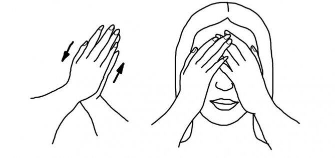 Bates method for restoring the vision