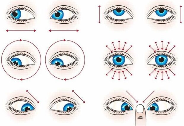 Gymnastics to restore the eyes